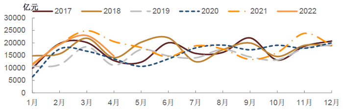 资料来源：万得资讯，中金公司研究部