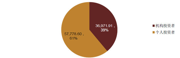 资料来源：万得资讯，中金公司研究部。备注：数据截至2021年末。