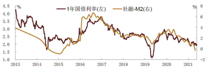 资料来源：万得资讯，中金公司研究部