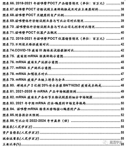 图1. 一图读完本报告