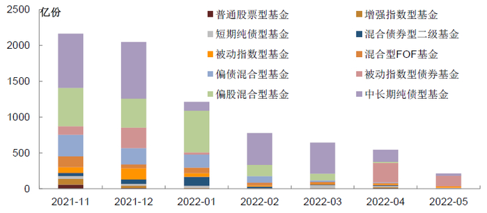 资料来源：万得资讯，中金公司研究部