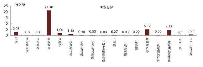 资料来源：万得资讯，中金公司研究部。备注：截至2022年5月27日。