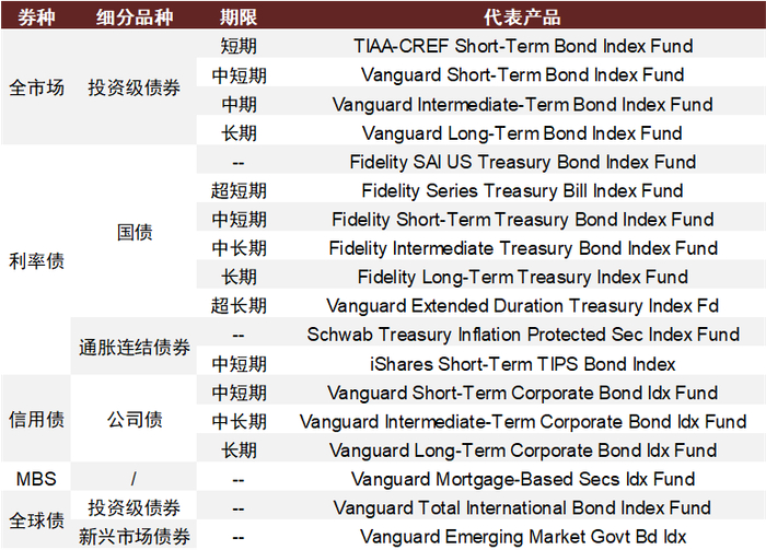 资料来源：Bloomberg，中金公司研究部
