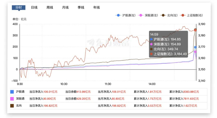 来源：东方财富网