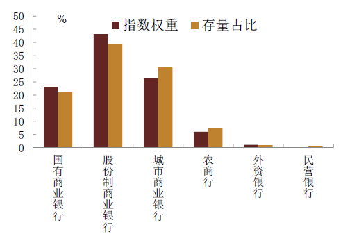 资料来源：中证指数有限公司，万得资讯，中金公司研究部。备注：基于2022年5月24日数据计算
