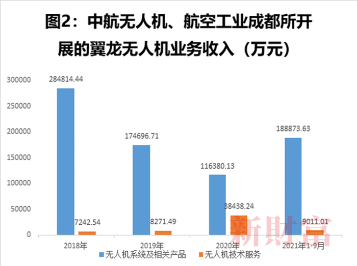 资料来源：招股说明书，新财富整理
