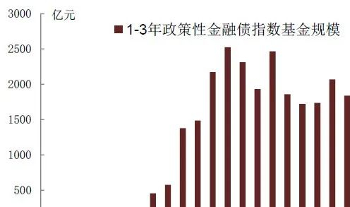 资料来源：万得资讯，中金公司研究部  