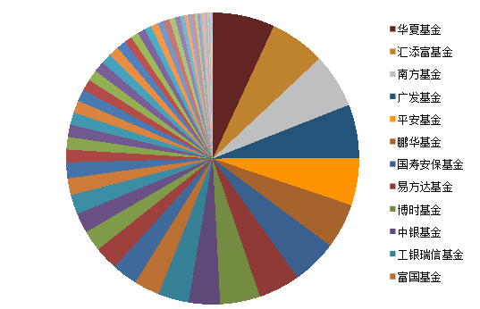 资料来源：万得资讯，中金公司研究部。备注：数据截至2022年一季末财报数据，篇幅所限，未列出所有基金名称。