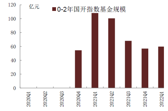 资料来源：万得资讯，中金公司研究部