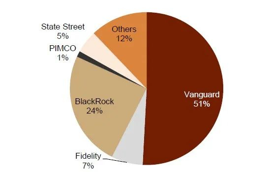 资料来源：Bloomberg，万得资讯，中金公司研究部。备注：数据截至2021年2月