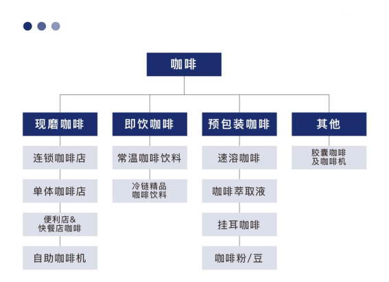 　　资料来源：平安证券研究所