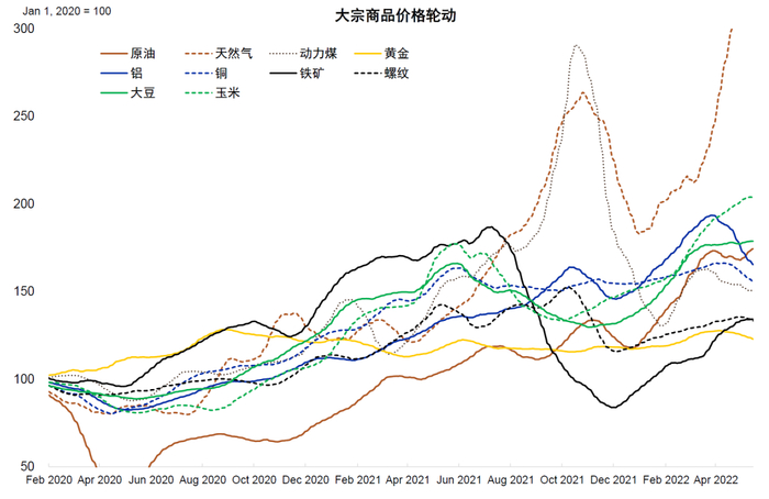 资料来源：万得资讯，彭博资讯，中金公司研究部