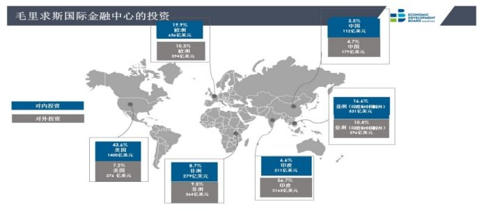 　　图片来源：毛里求斯经济发展局上海代表处