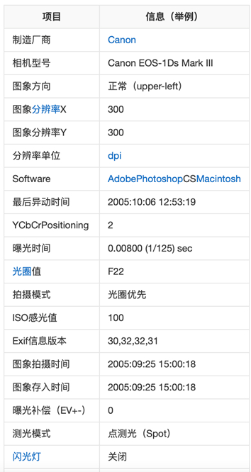△ EXIF中可能会出现的部分信息（截图来自网络） 