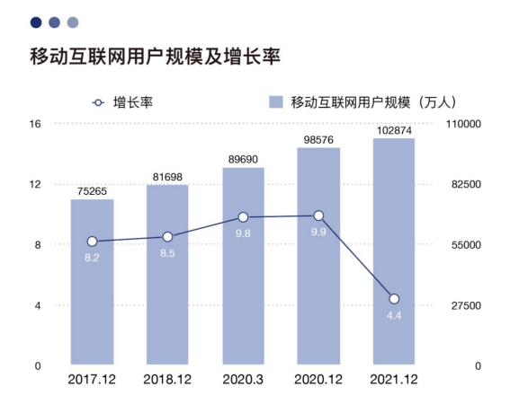 　　数据来源：CNNIC