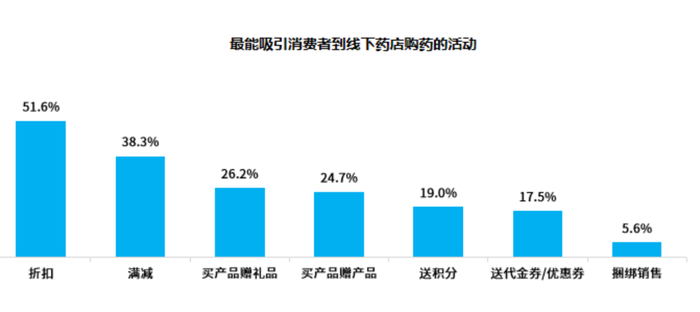 　　数据源：中康CMH-消费者研究报告《2021年中国大健康领域消费者洞察报告》