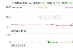 20辆核酸车撬动超60亿市值 13连板后中通客车一线炒作游资显退潮迹象