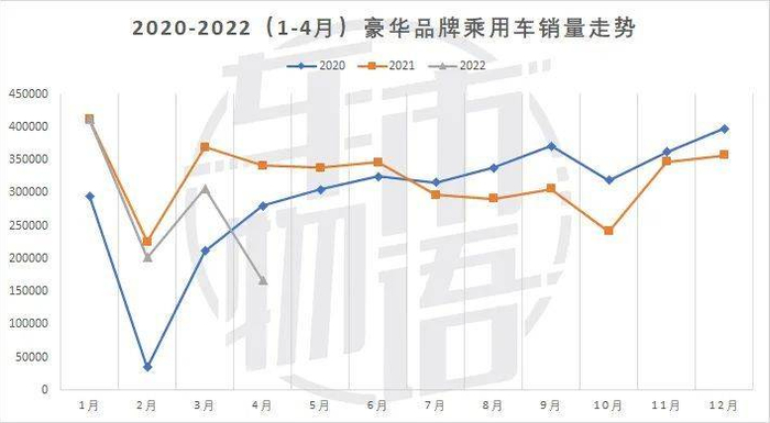 数据来源：汽车之家研究院