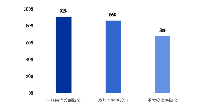 数据来源：复保科技项目组根据公开信息搜集整理。