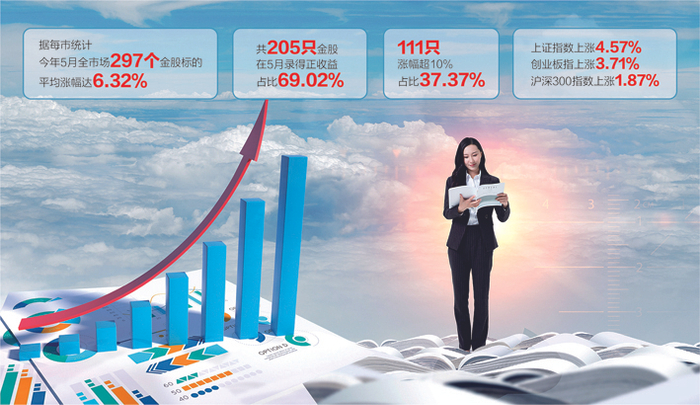 数据来源：记者整理 摄图网图 杨靖制图