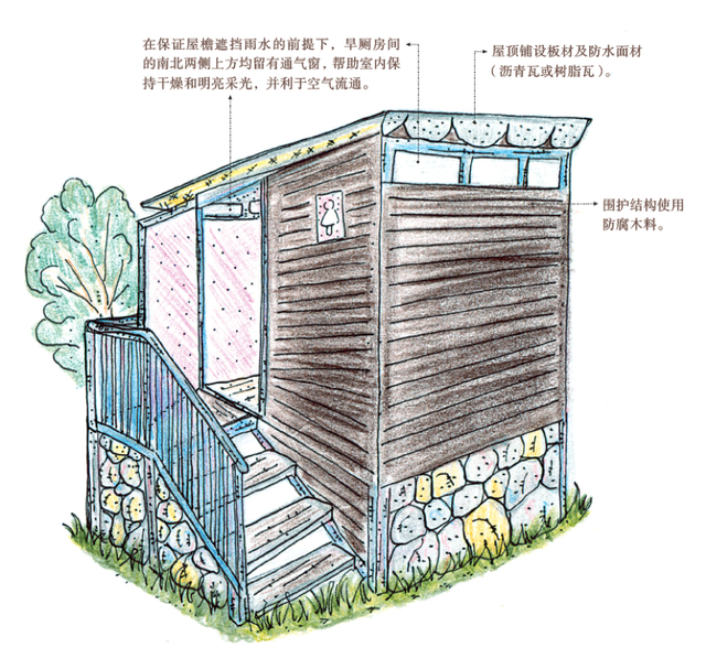生态旱厕（外部）围护结构示意图。