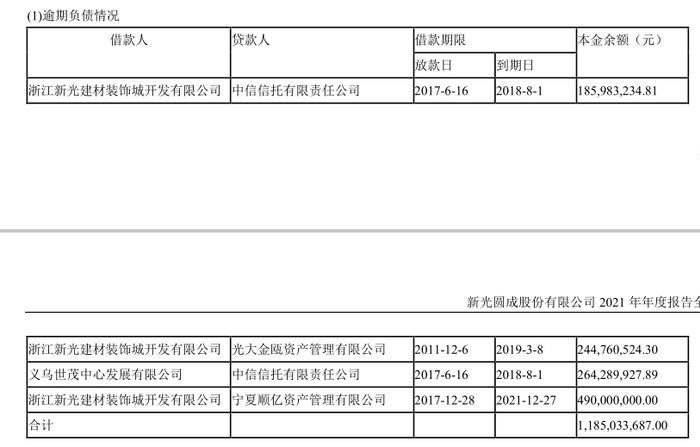 　　来源：新光圆成2021年年报