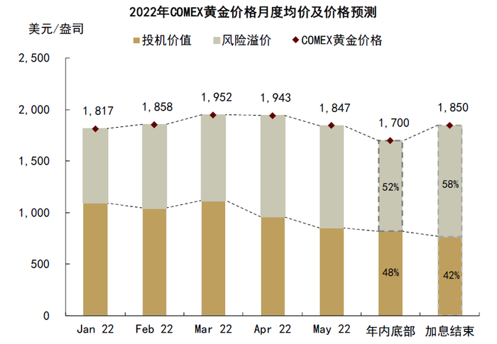 资料来源：彭博资讯，中金公司研究部