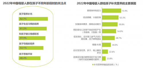 数据来源：艾瑞咨询研究院于2022年1月通过线上问卷形式整理分析