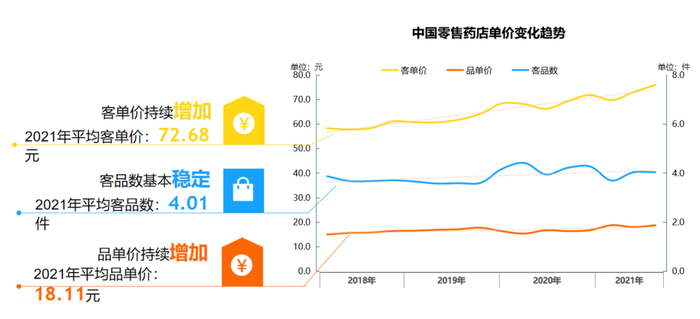 　　数据来源：中康CMH