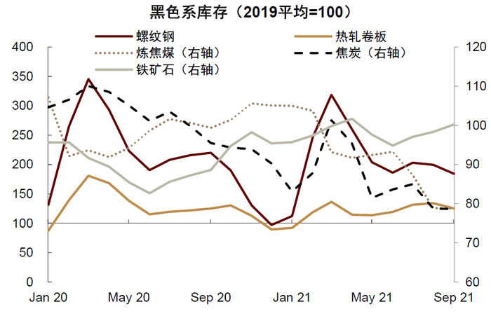 资料来源：Mysteel，中金公司研究部