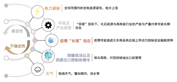 资料来源：中金公司研究部