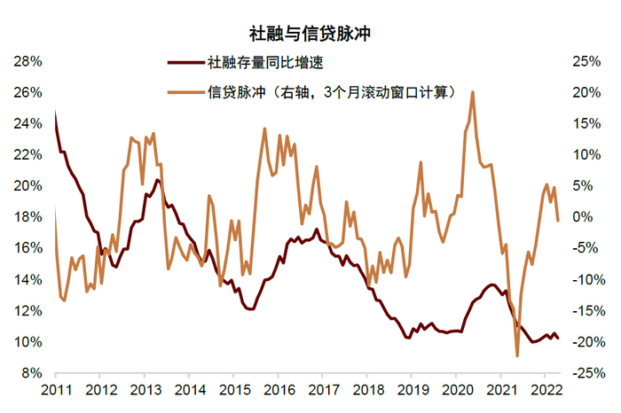 资料来源：万得资讯，彭博资讯，中金公司研究部
