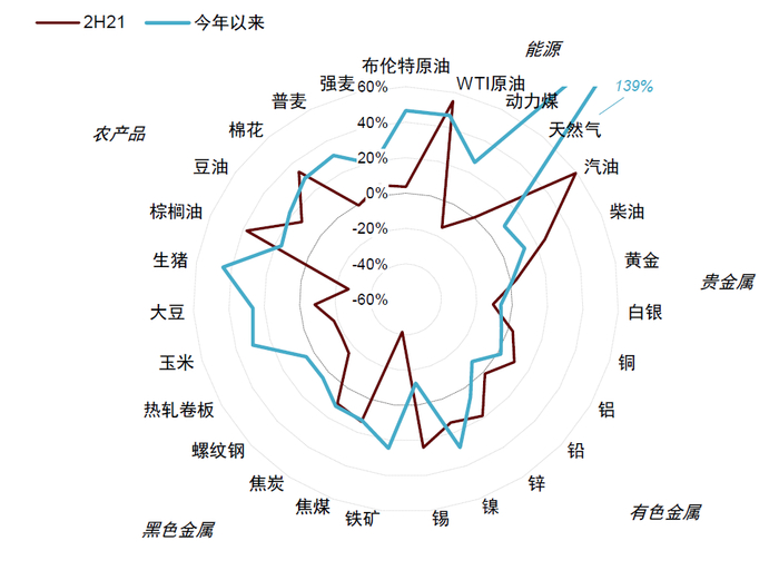 资料来源：万得资讯，彭博资讯，Mysteel，中金公司研究部