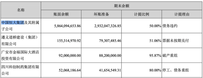 　　图/广田集团公告