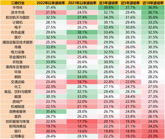 数据来源：Wind数据库；截至2022.05
