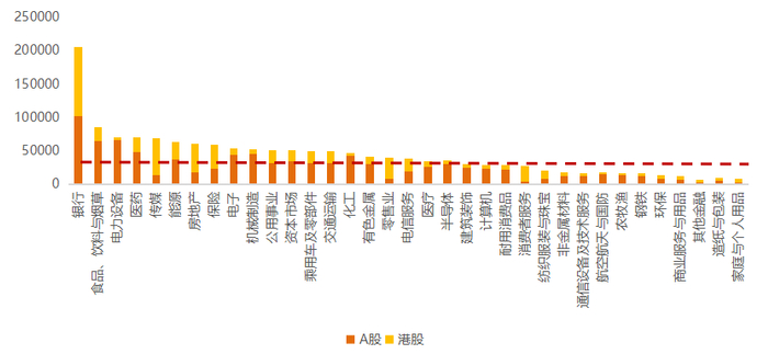  数据来源：中证指数官网、Wind数据库；截至2022.05