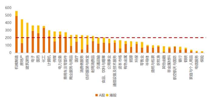 数据来源：中证指数官网；截至2022.05