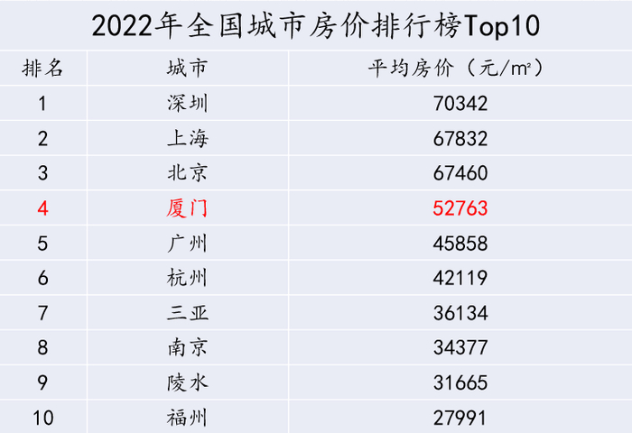            数据来源：中国房价行情网