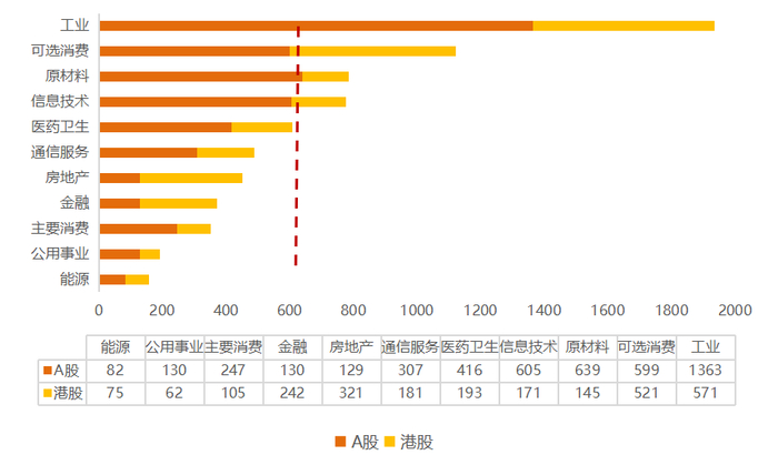 信息来源：中证指数官网；截至2022.05