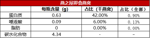 （资料来源：新浪财经上市公司研究院）