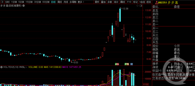 步步高近期走势。 图片来源：截屏