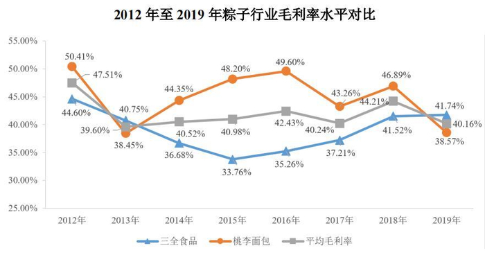 五芳斋招股书截图 