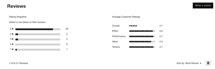 数据来自兰蔻官网，截止止2022年2月28日