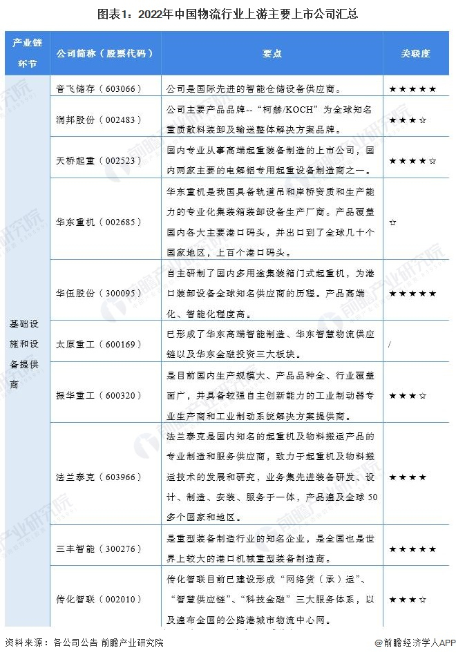 注：★为一星，☆为半星，满分为5星，同下。