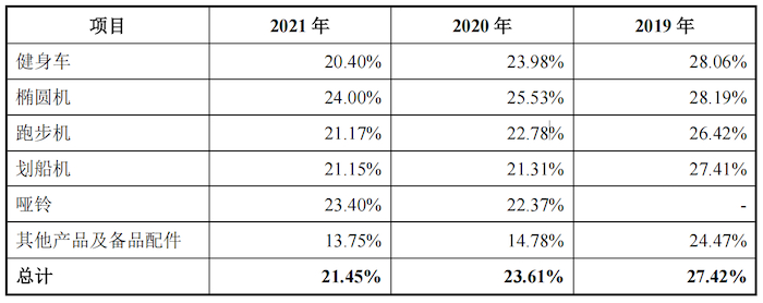 图片来源：招股书