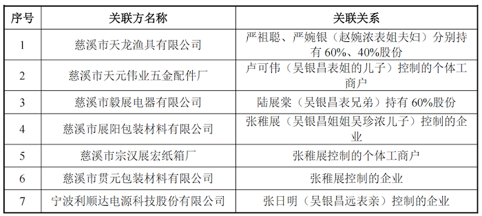 图片来源：招股书
