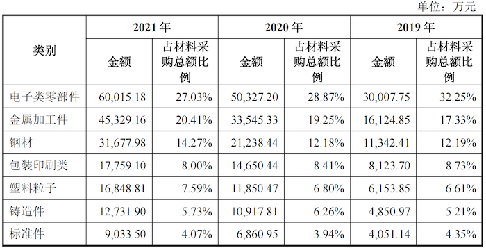图片来源：招股书