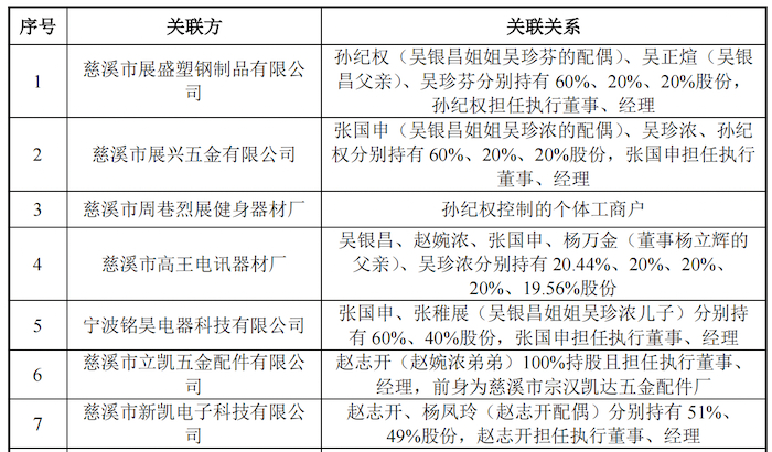 图片来源：招股书
