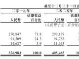 中国第二大普洱茶公司要IPO了：年入5.59亿元 毛利率超60%