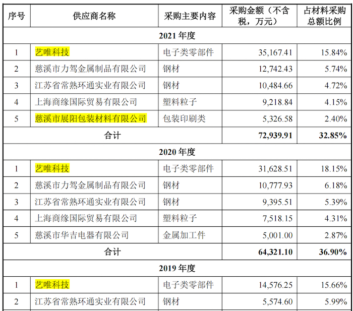 图片来源：招股书